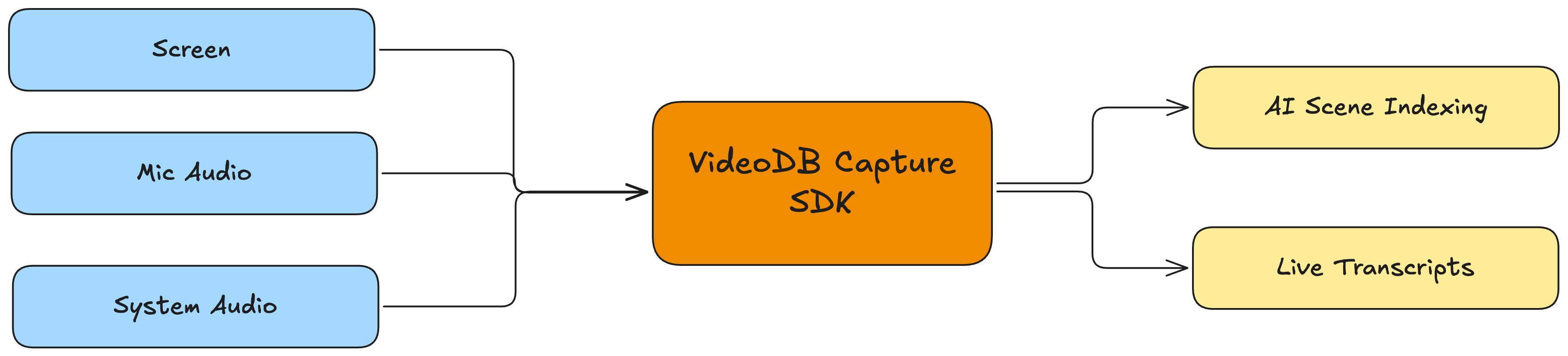 WebSocket transcript stream